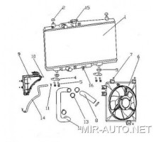 Радиатор охлаждения двигателя ОТАКА (MT), MK/MK Cross (MT/RADIATOR FORWARD)